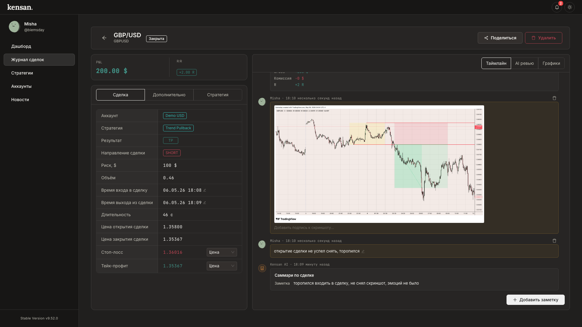 Страница сделки GBPUSD в режиме LIVE. Слева карточка с полями: Demo USD, Trend Pullback, SHORT, риск 100$, время входа 06.05.26 12:58, время выхода OPEN, цена открытия 1.35800. Справа таймлайн с событием «Сделка открыта», заметка Misha «открытие сделки не успел снять, торопился» и прикрепленный скриншот TradingView с зонами TP и SL
